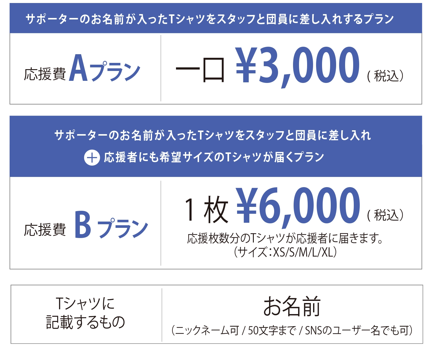 プラン表