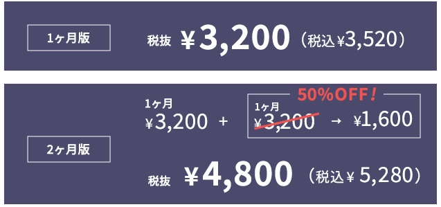 配信金額パターンA