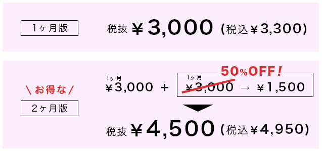 配信金額