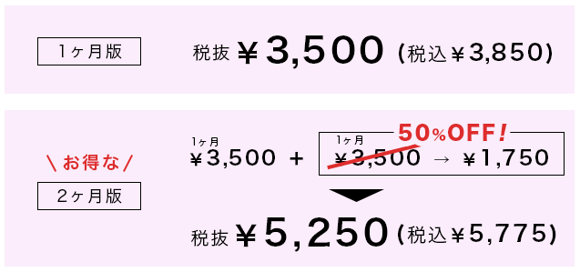 配信金額