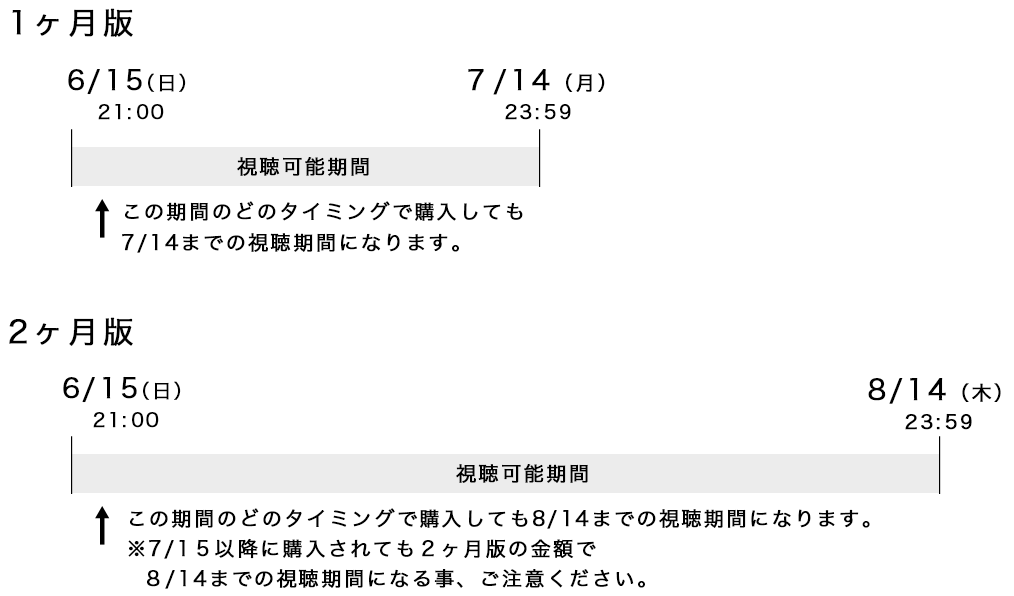 配信期間のよる違い6/15(日)21:00販売開始の例