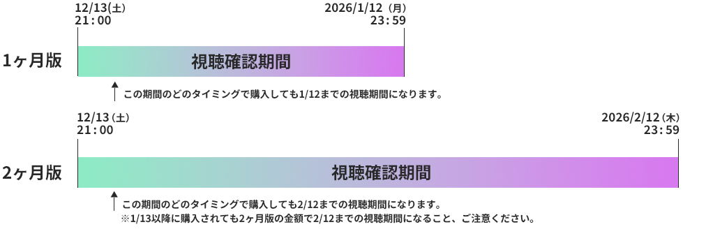 配信期間のよる違い12/13（土）21:00販売開始の例