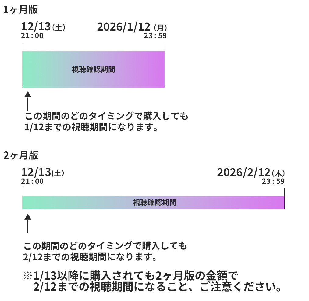 配信期間のよる違い12/13（土）21:00販売開始の例